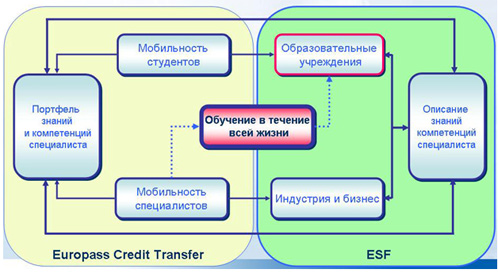 Модель единой образовательной системы